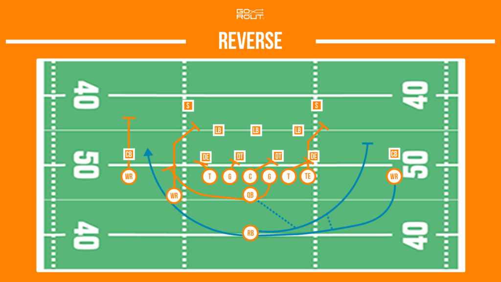 Football Running Plays: A Guide to Fundamental Run Concepts - GoRout
