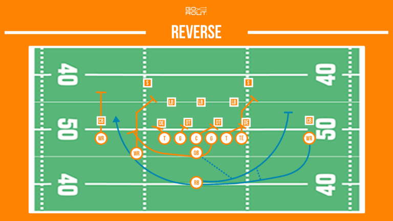 Football Running Plays: A Guide to Fundamental Run Concepts - GoRout