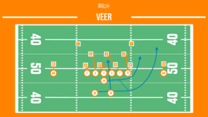 veer football running play