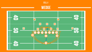 wedge football running play