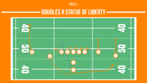 doubles r statue of liberty trick play