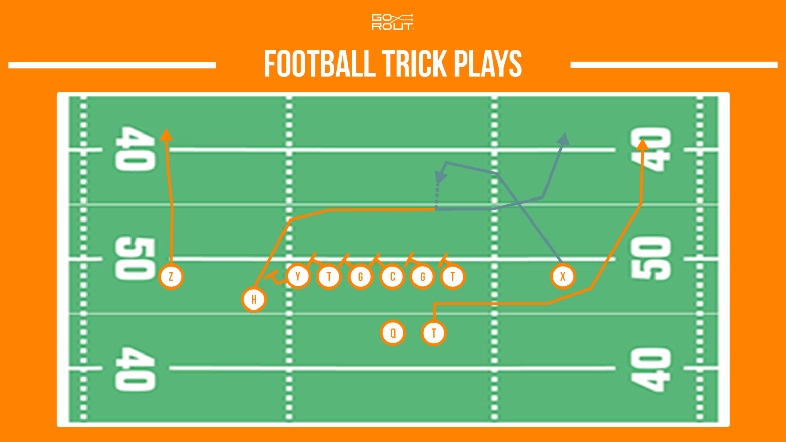 Understanding the Football Route Tree - GoRout