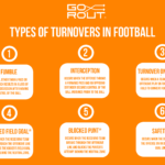 types of turnovers in football