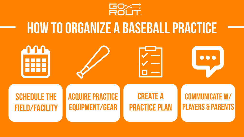 Baseball Practice: Guide for Coaches, Players, & Parents - GoRout