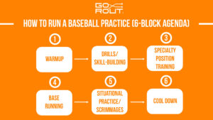 how to run a baseball practice infographic
