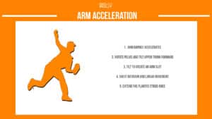 arm acceleration phase of pitching mechanics infographic