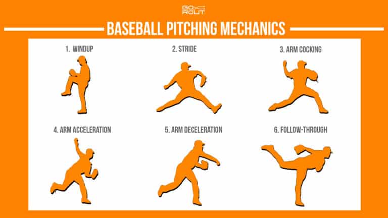 Baseball Pitching Mechanics: Step-By-Step Guide & Drills - GoRout