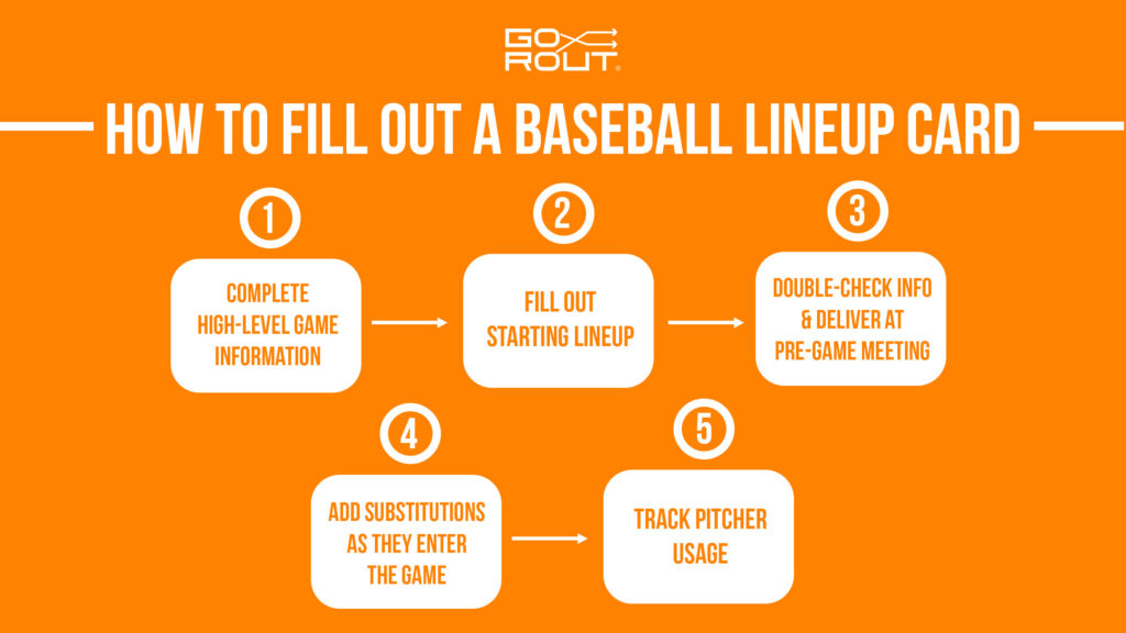 how to fill out a baseball lineup card infographic