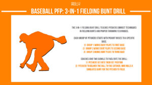 baseball pfp pitcher fielding practice 3 in 1 fielding bunt drill infographic