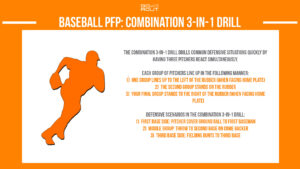 baseball pfp pitcher fielding practice combination 3 in 1 drill infographic