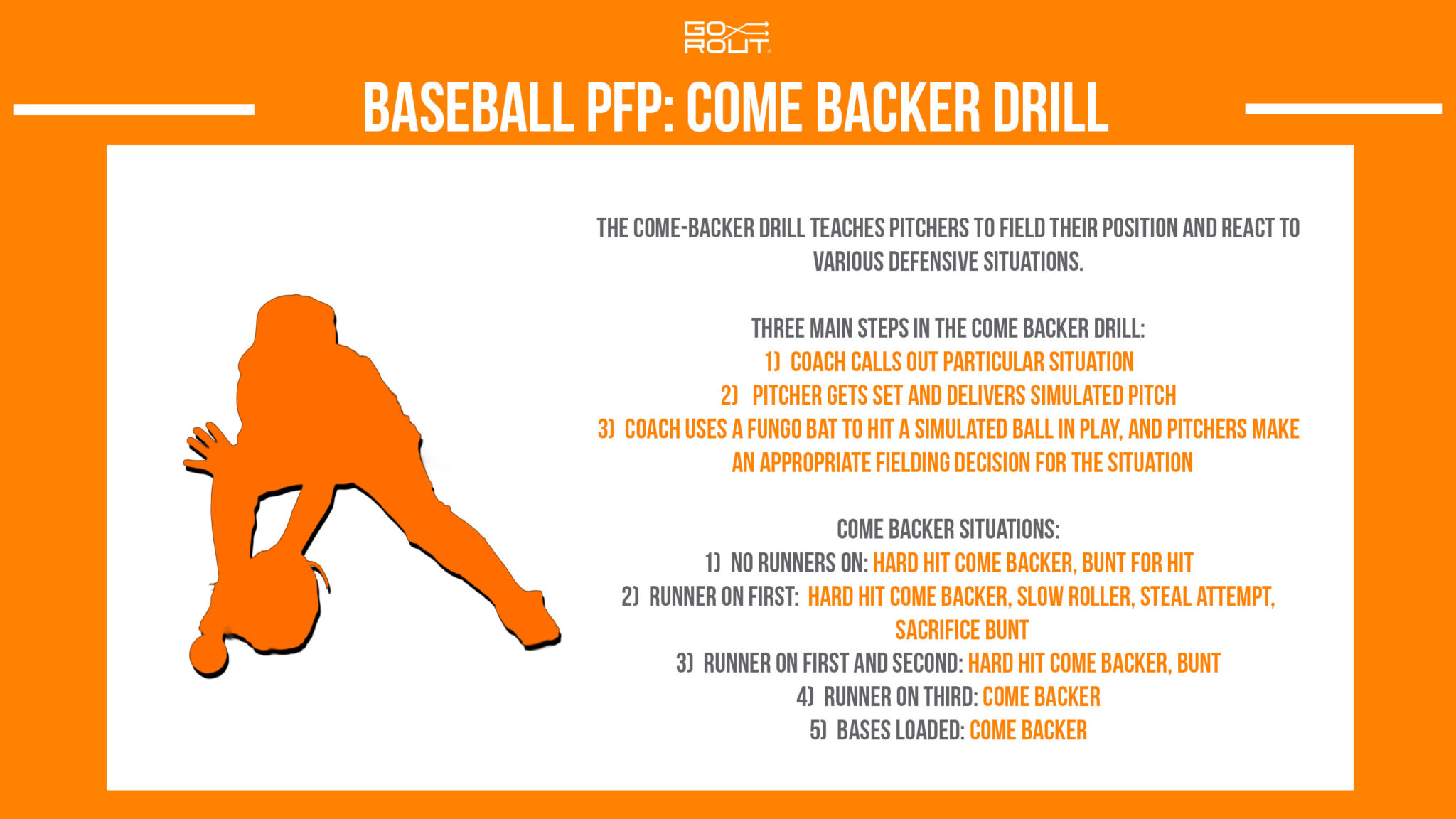 Baseball PFP: A Guide to Pitcher Fielding Practice - GoRout