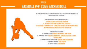 baseball pfp pitcher fielding practice come backer drill infographic