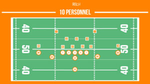 10 personnel football package