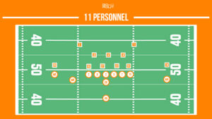 11 personnel football package