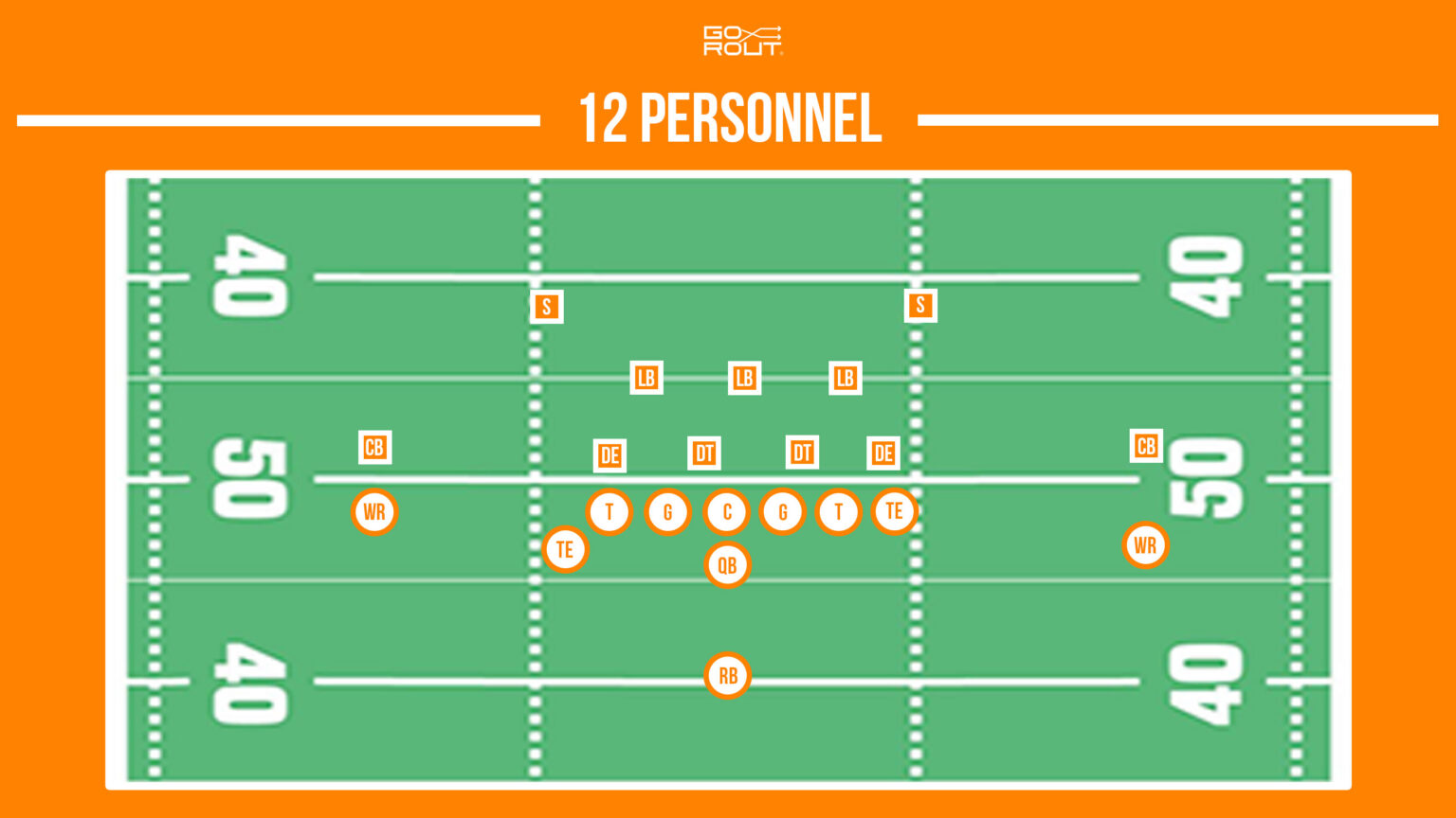 Football Personnel Groupings: A Guide for Coaches & Players - GoRout