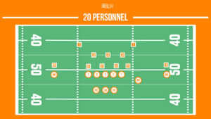 20 personnel football package