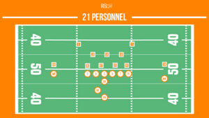 21 personnel package football