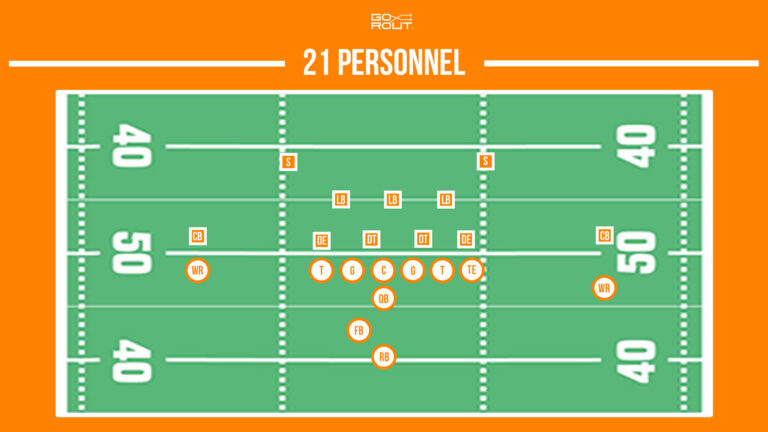 Football Personnel Groupings: A Guide for Coaches & Players - GoRout