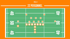 22 football personnel grouping