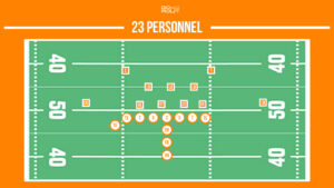 23 personnel football package