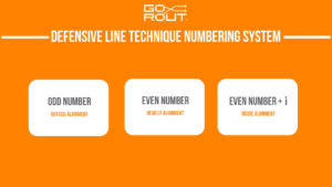 football defensive line technique numbering system infographic