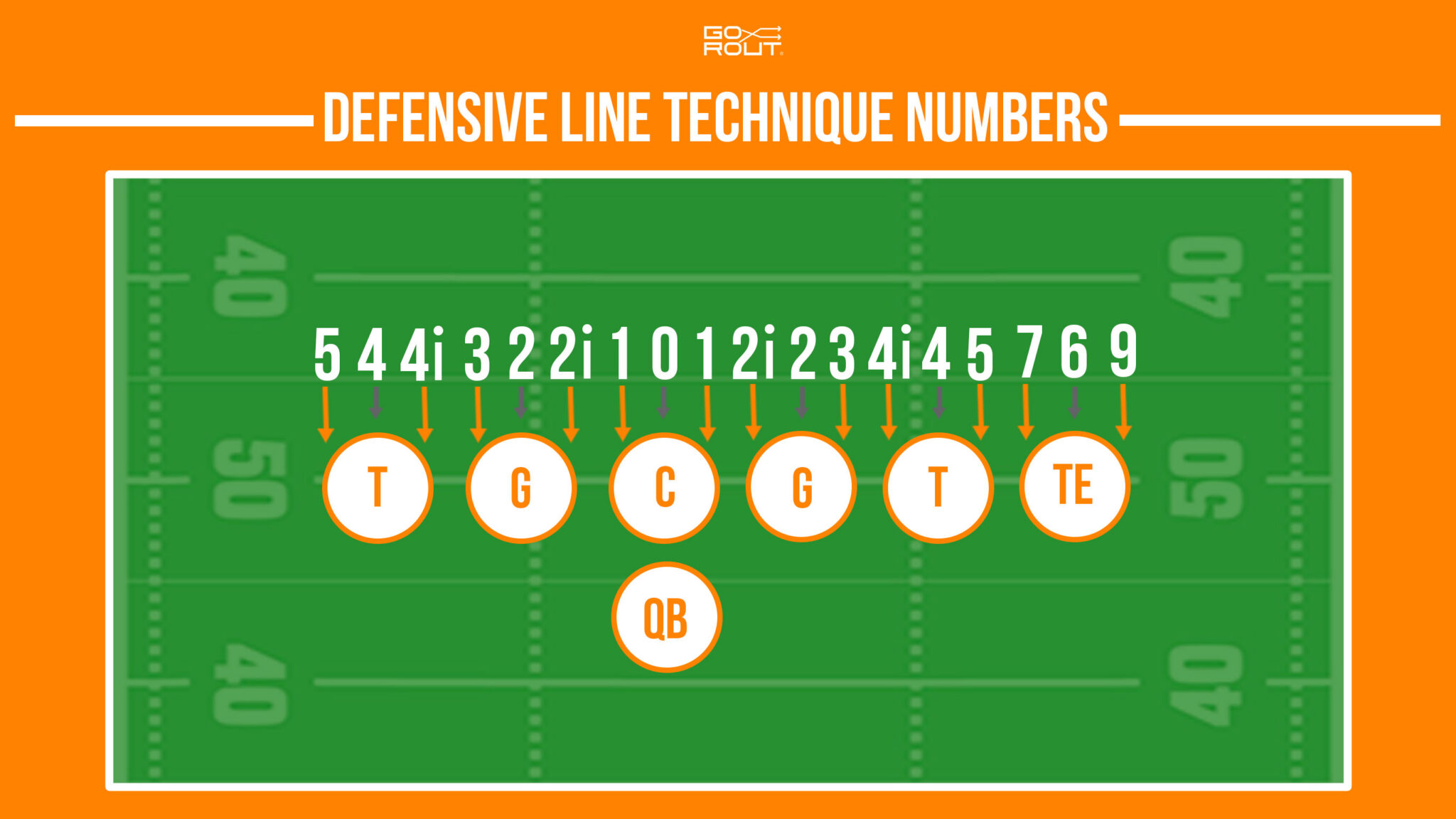 Football Defensive Line Techniques: A Complete Guide - GoRout