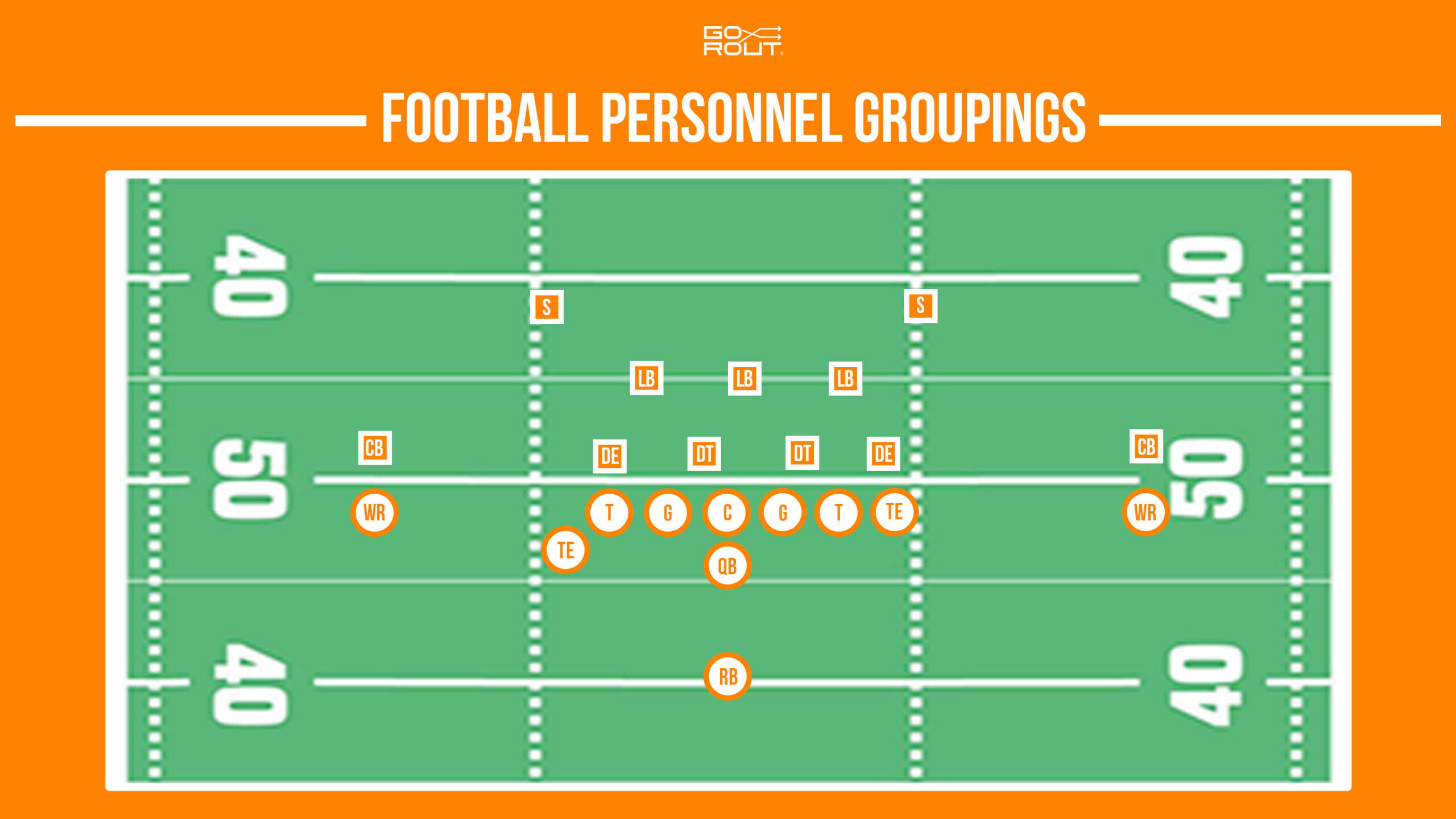 football personnel groupings featured image