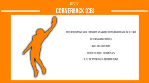 american football cornerback (CB) infographic describing position
