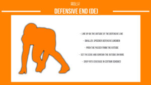 american football defensive end infographic describing the position