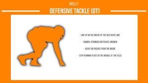 american football defensive tackle infographic describing the position