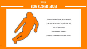 american football edge rusher infographic describing the position