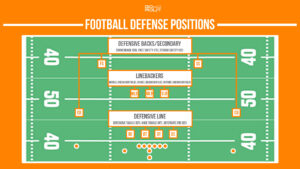 football defense positions graphic depicting different defensive positions in football by position group