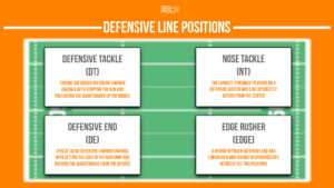 defensive line positions in american football