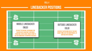 american football linebacker position infographic