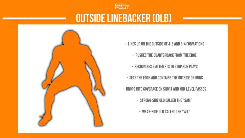 Outside Linebacker Alignment Guide Football Defense Positions: A Complete Guide - GoRout