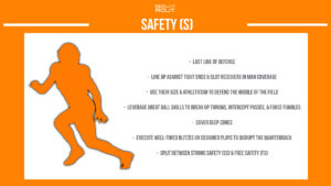 american football safety (S) infographic describing the position