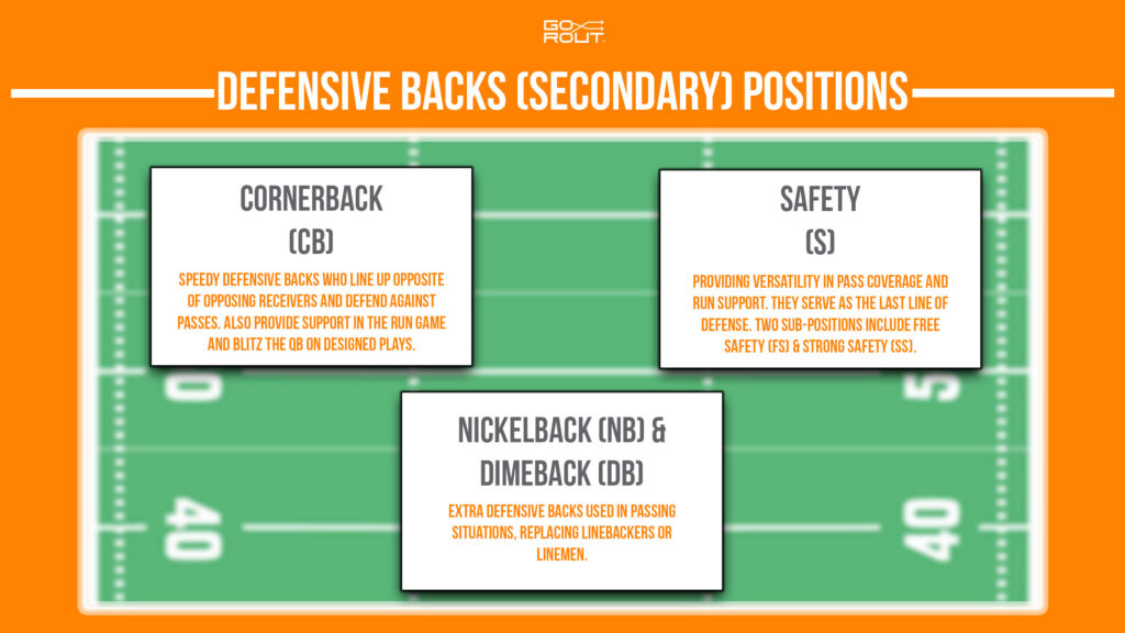 Defensive Position Football Defense Positions: A Complete Guide - GoRout