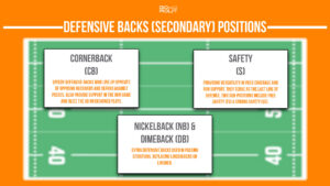 defensive backs secondary american football infographic