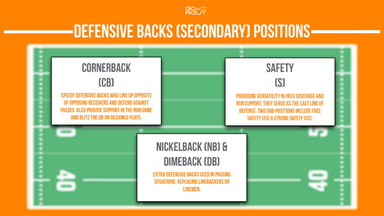 Football Defense Positions: A Complete Guide - GoRout