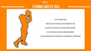 american football strong safety (SS) infographic describing the position