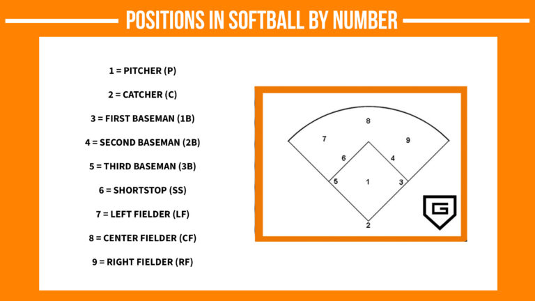 Softball Positions: A Guide for Coaches & Players - GoRout