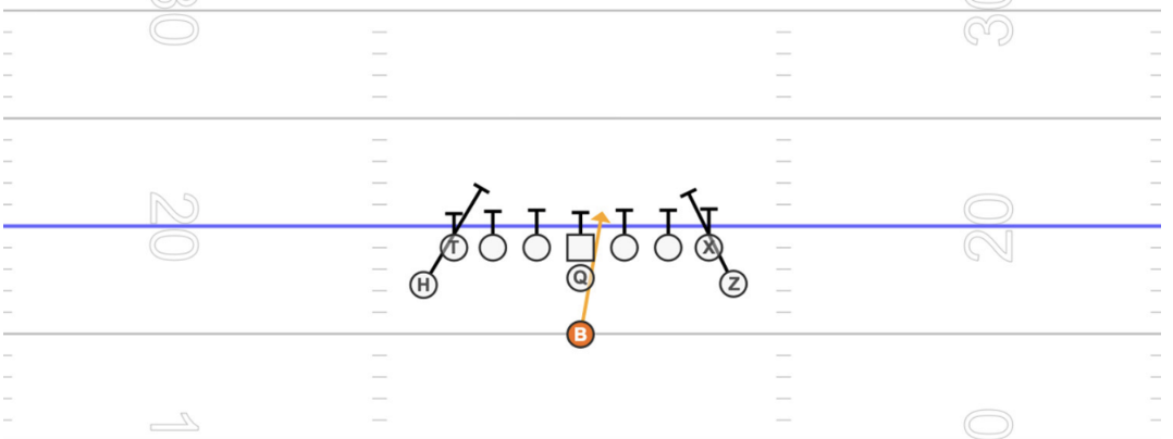 gorout youth football playbook dive