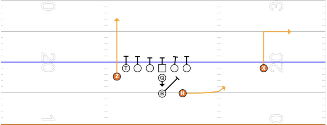 gorout youth football playbook out