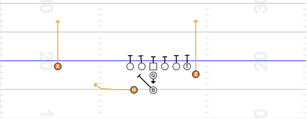 gorout youth football playbook go